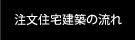注文住宅建築の流れ