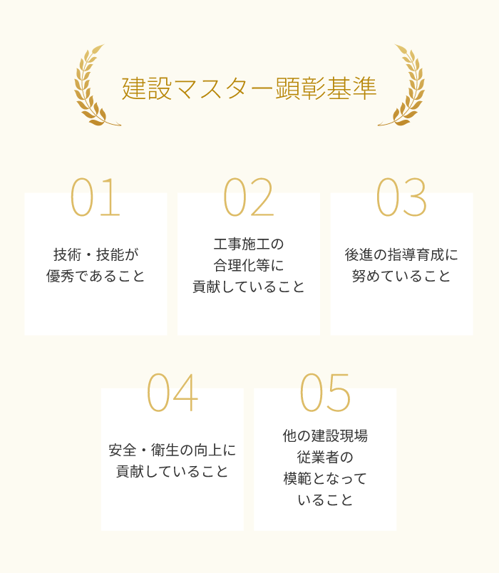 建設マスター顕彰基準