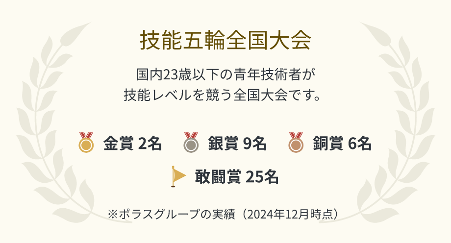 技能五輪全国大会
