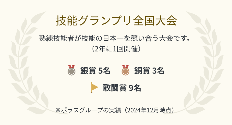 技能グランプリ全国大会