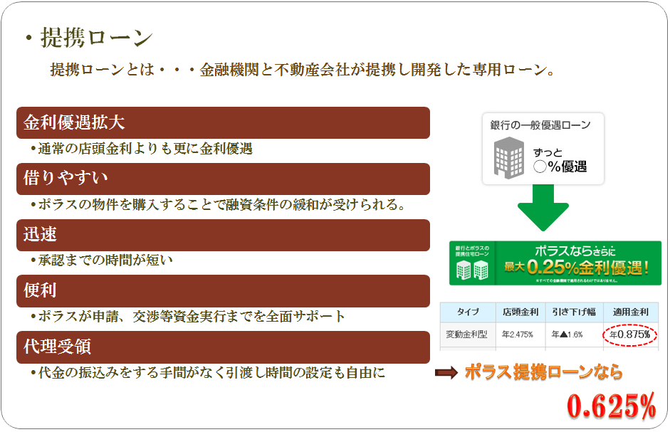 提携住宅ローン
