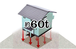 どうして地盤調査が必要なの？