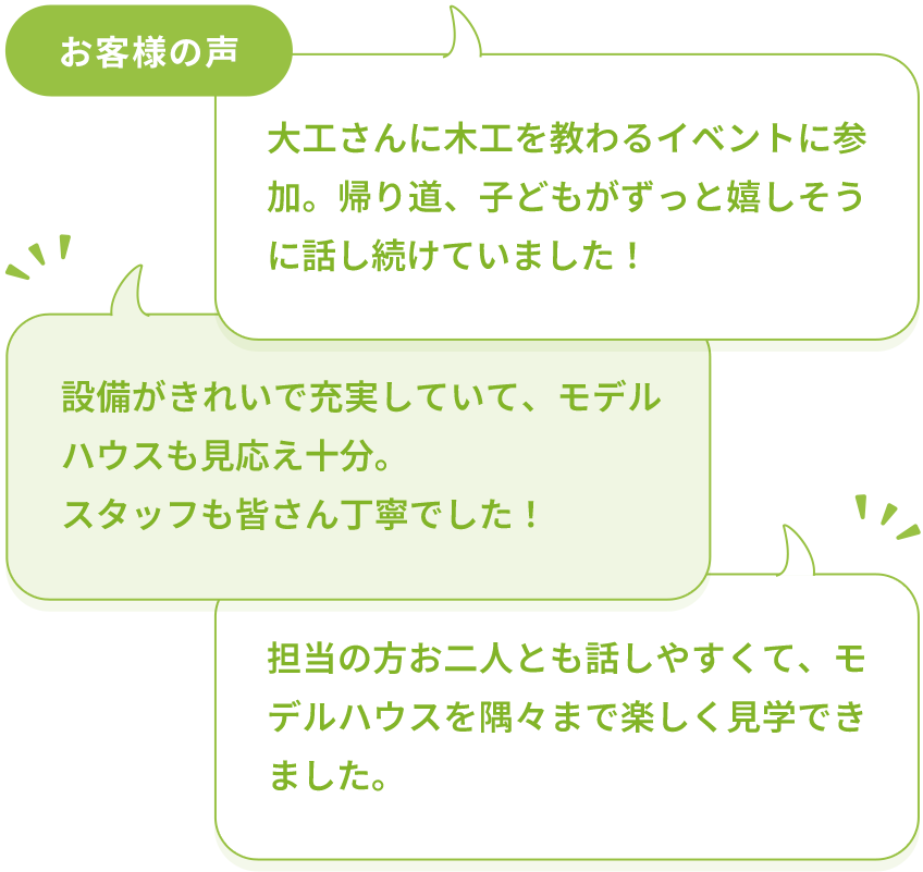 voices
