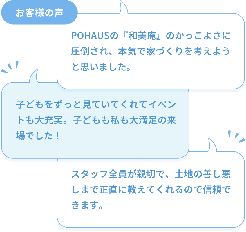 voices