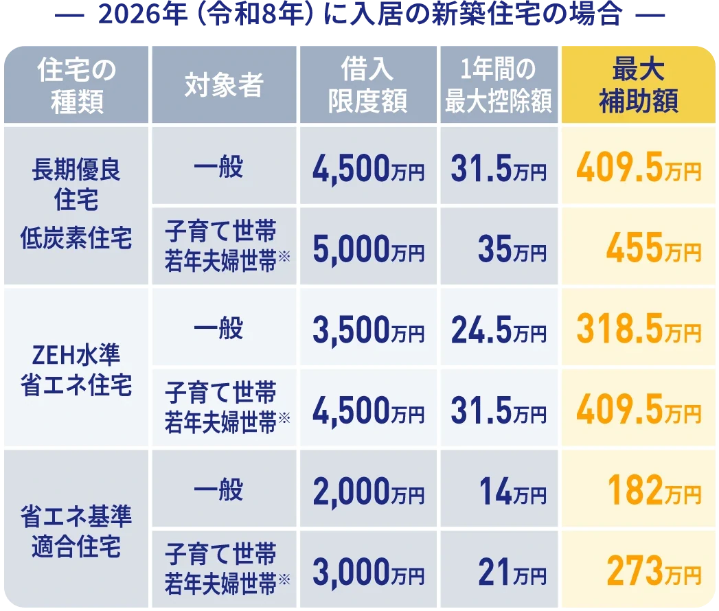 table2