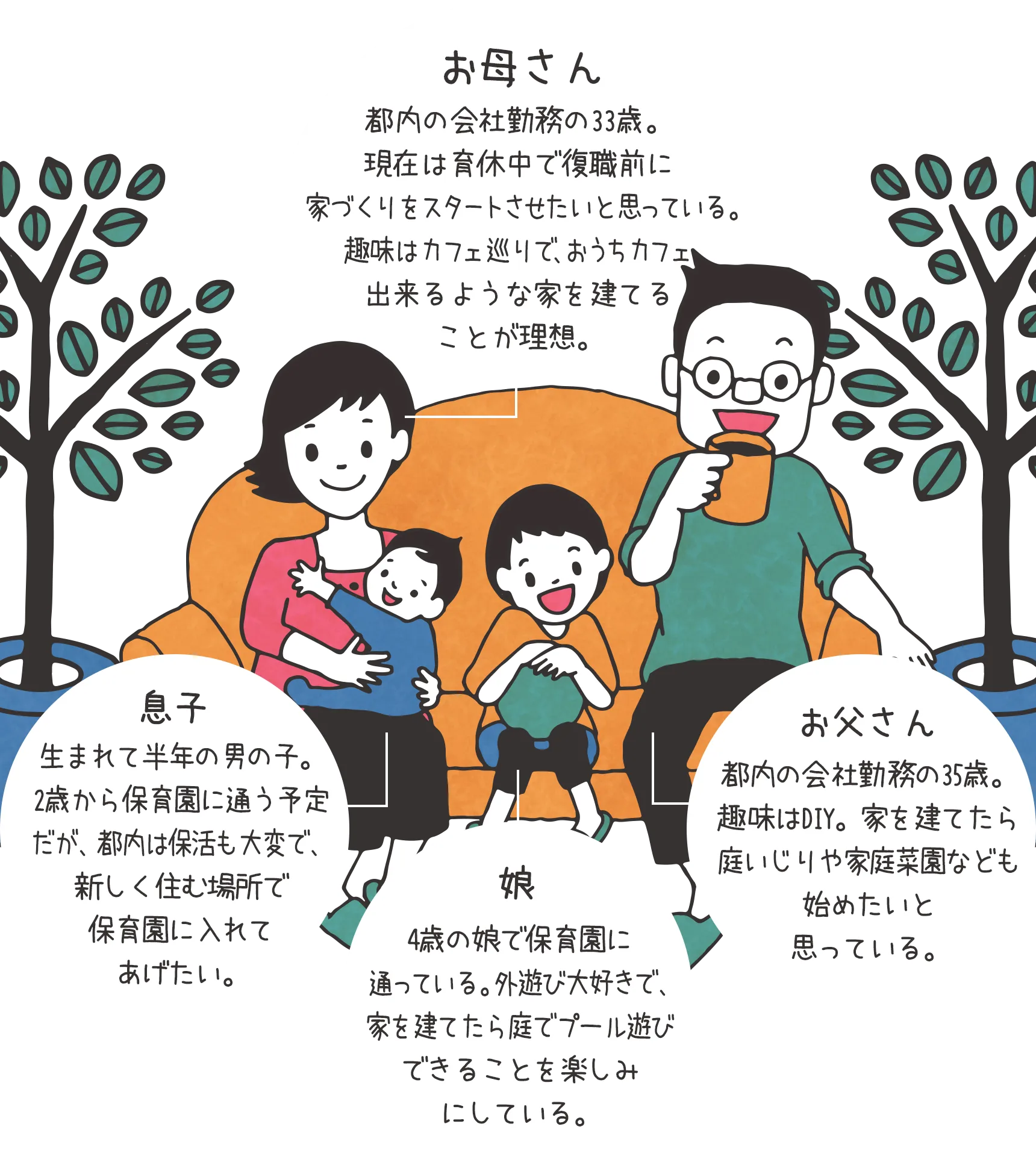 家づくりの初心者Pさんファミリー
