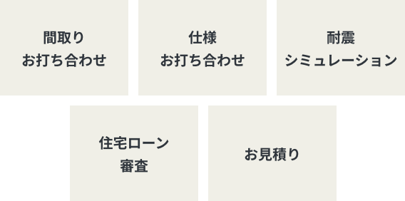 間取りお打ち合わせ, 仕様お打ち合わせ, 耐震シミュレーション, 住宅ローン審査, お見積り